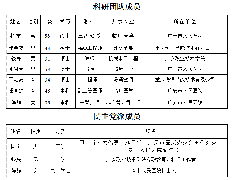 图为科研团队成员名单.png